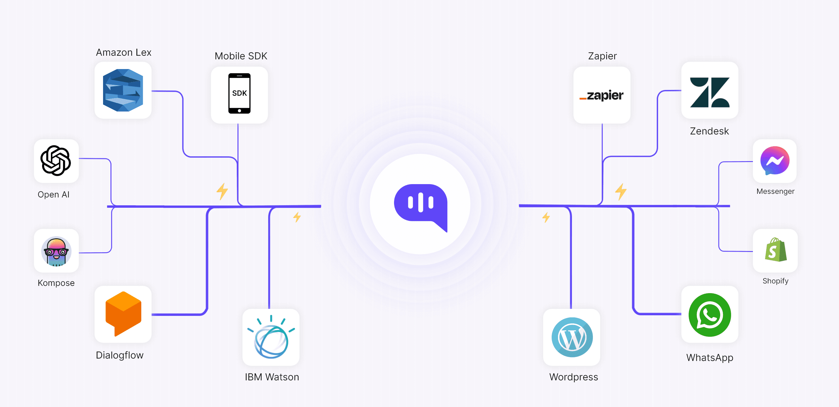 view-all-integrations