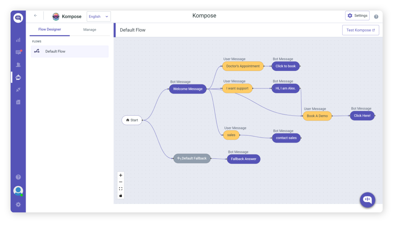 Kompose flow designer