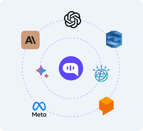 Image showing different integrations that can be done with Kommunicate like OpenAI ChatGPT, Claude, Gemini, Amazon Lex, IBM Watson.