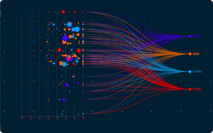 Personalized visualization