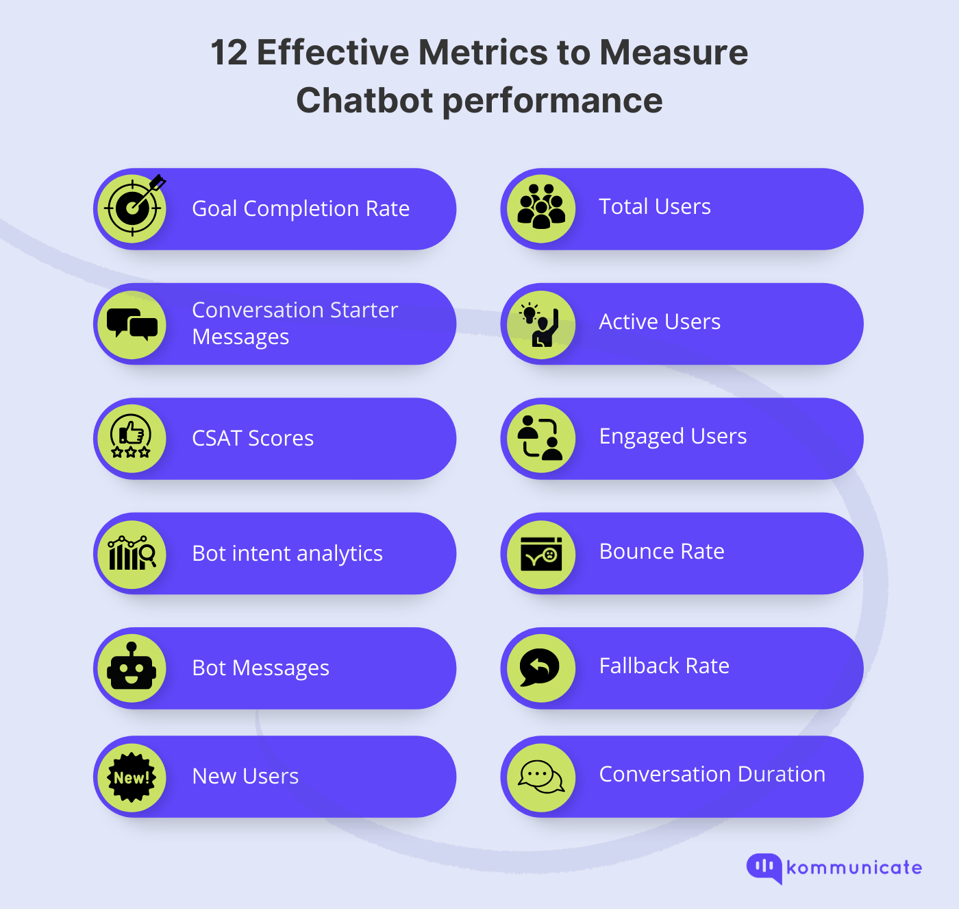 12 Effective Metrics to Measure Chatbot performance
