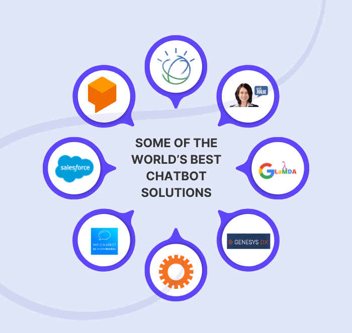 Some of the world’s best chatbot solutions