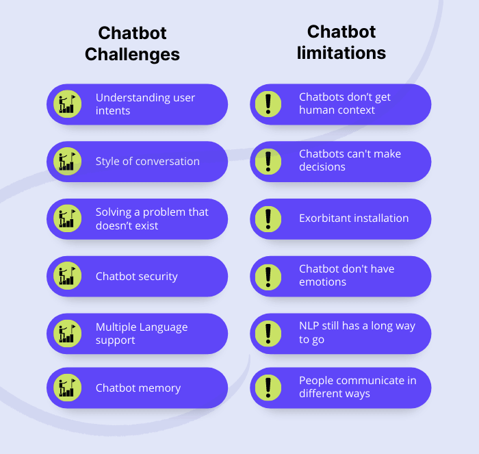 Chatbot Challenges and Limitations