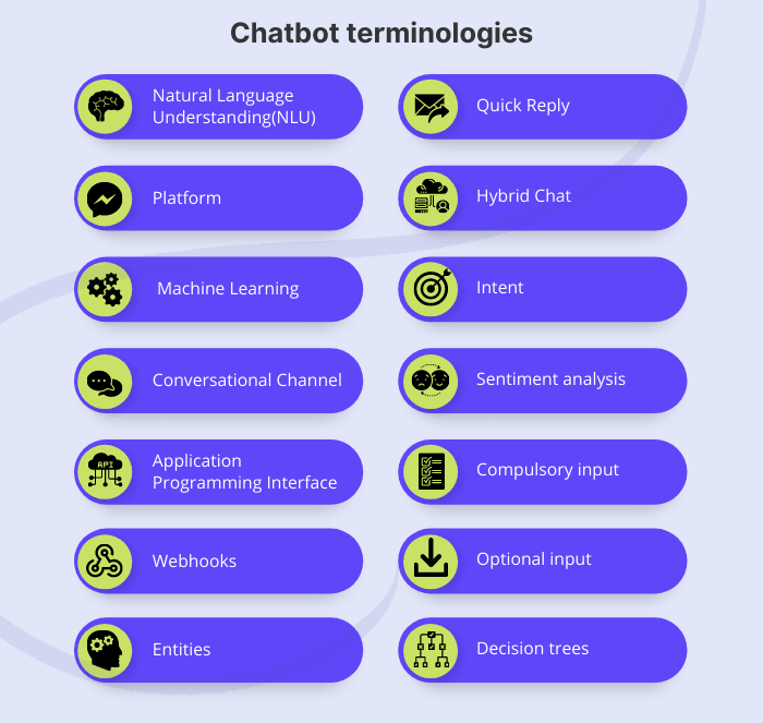 Chatbot Terminologies