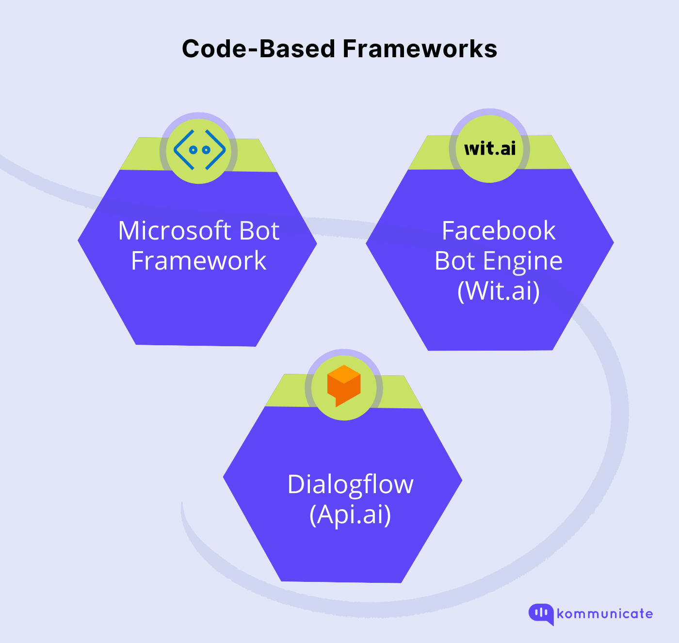 Code-Based Frameworks
