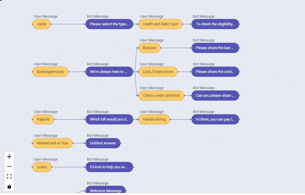 Kommunicate Flow Designer in Action