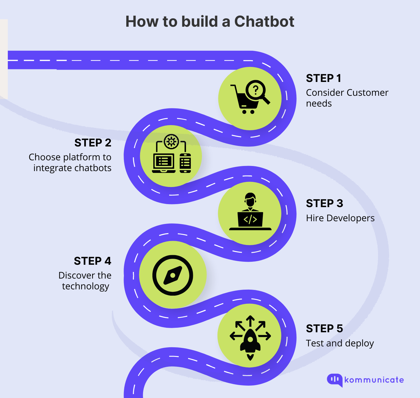 How to build a chatbot