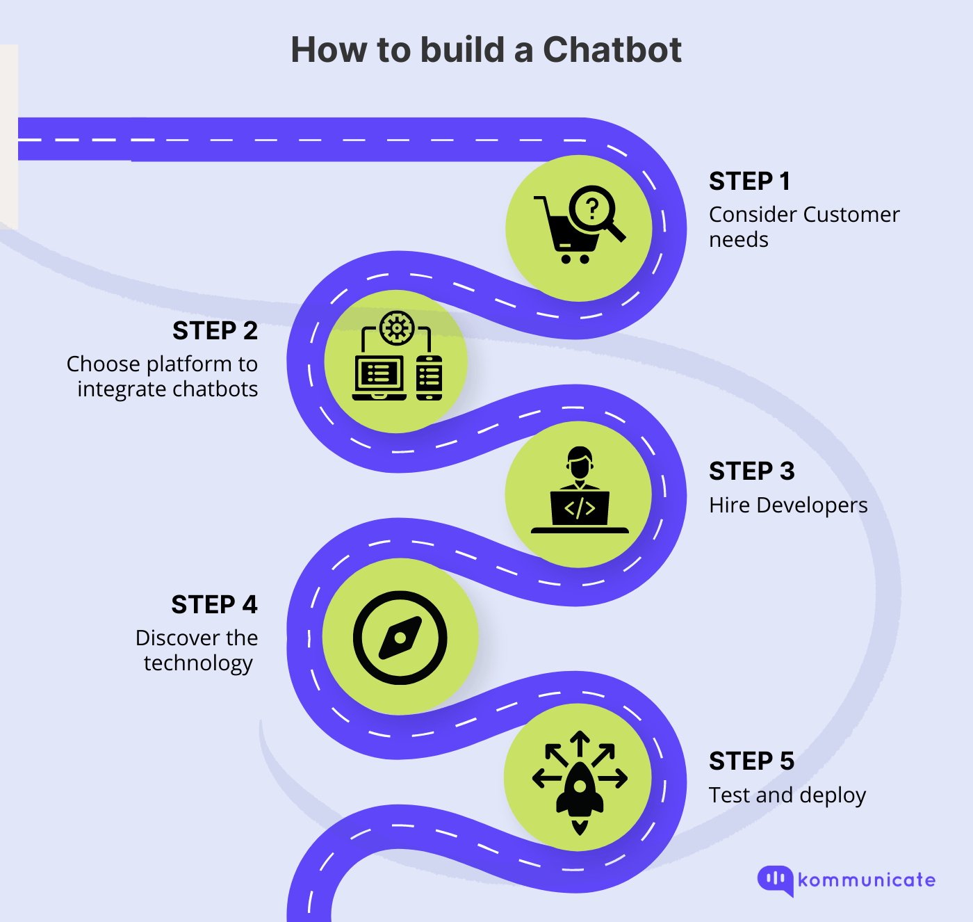 The Ultimate Beginners Chatbot Guide Learn From Scratch in 2023