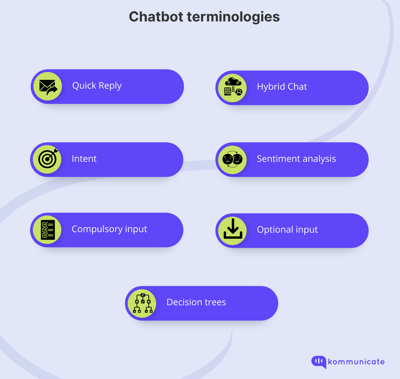 Chatbot Terminologies