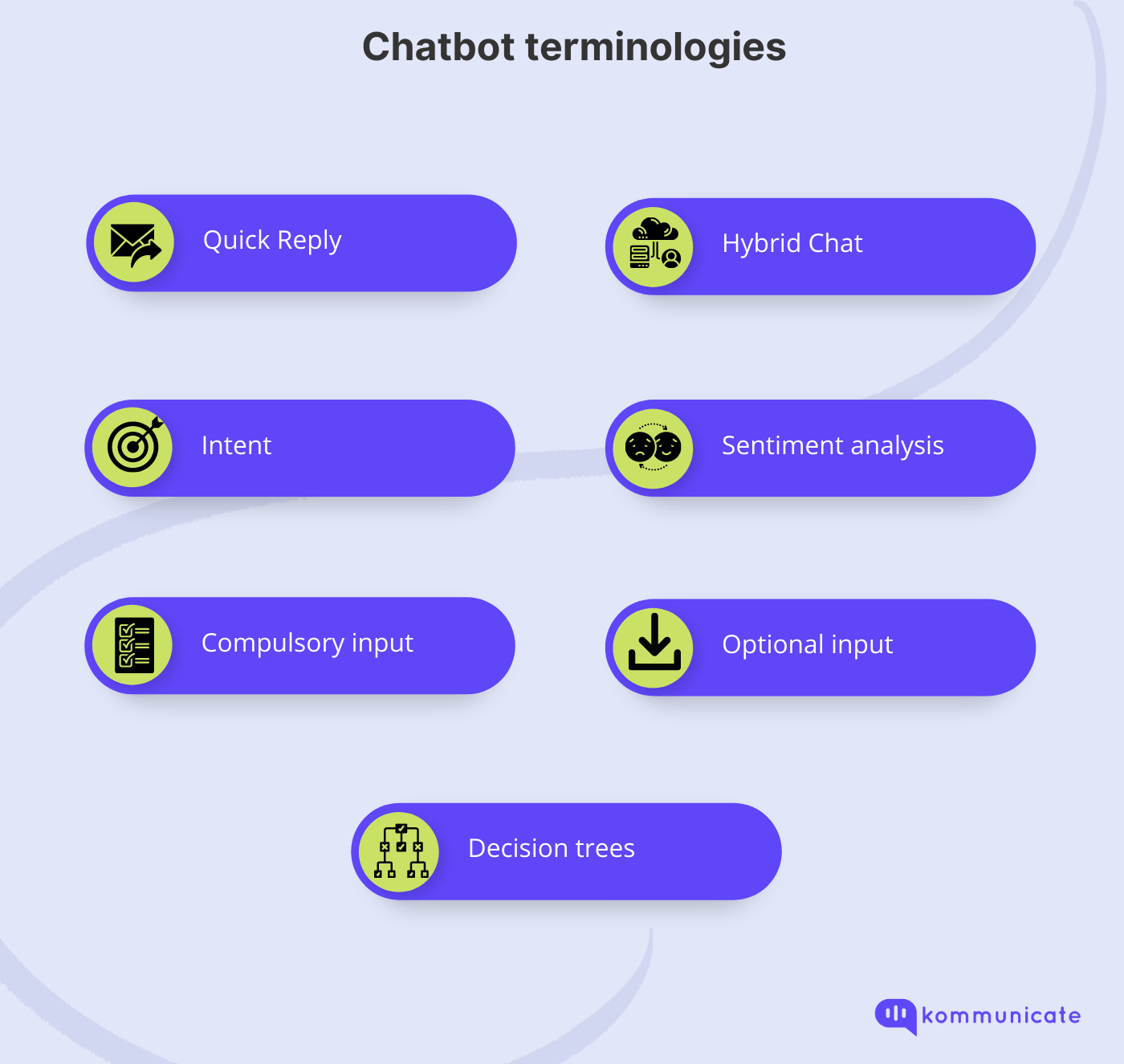 Beginner to Advanced Free Chatbot Tutorials: Learn Effective Chat Marketing  Tactics