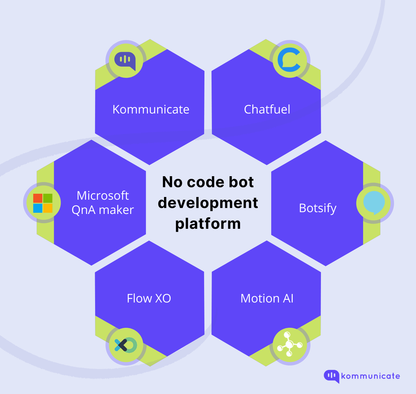 Development ( No-Code) platforms