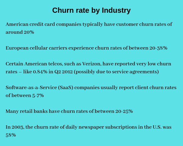 churn rate by industry