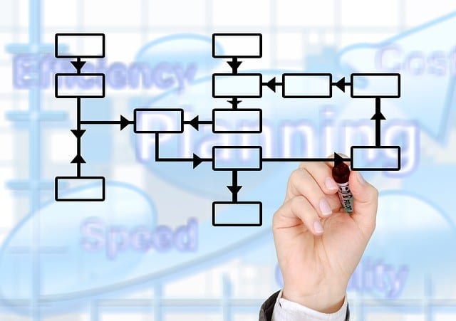 onboard design process