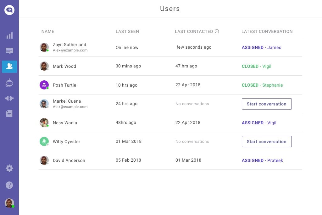 Kommunicate - Users lIst