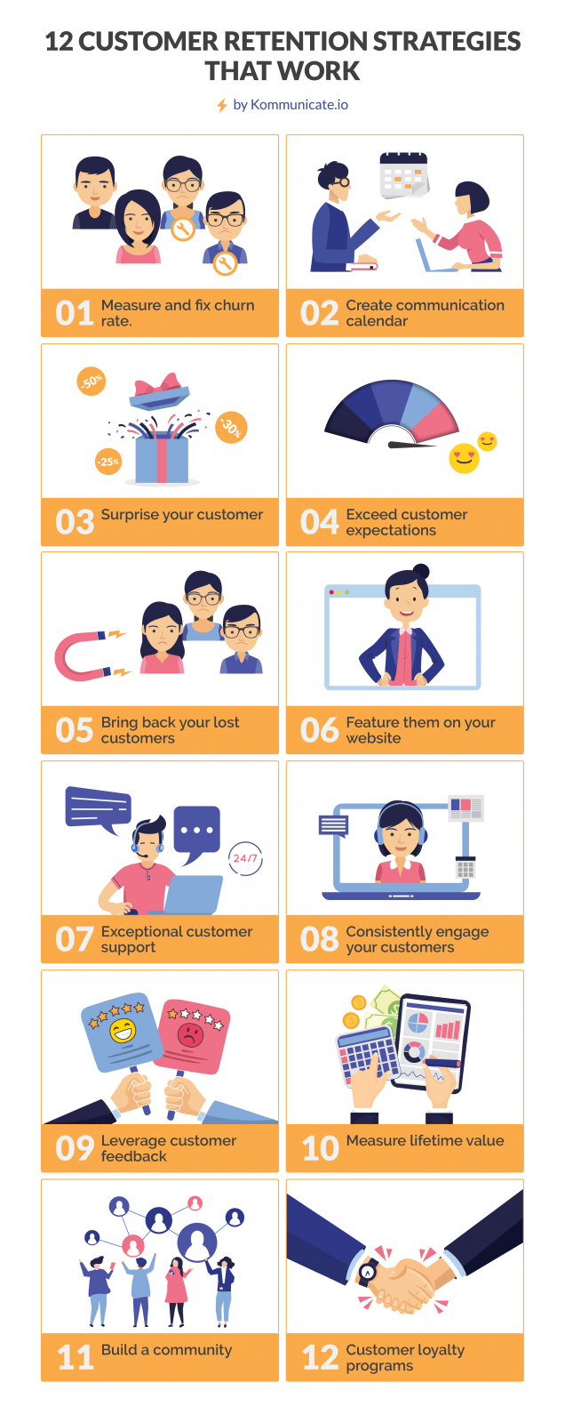 Strategies to retain customers, that you can start today
