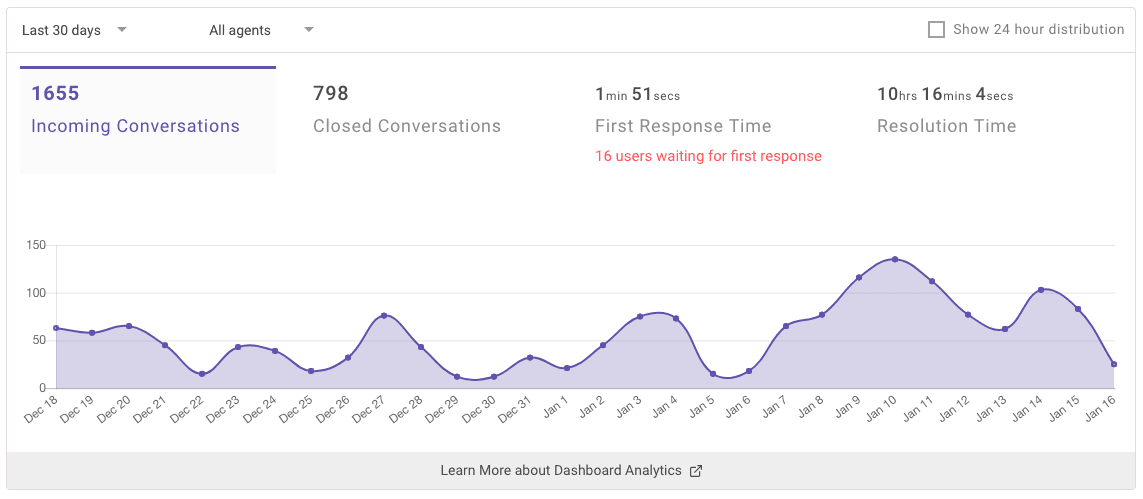 7 Ways to Reduce Customer Service Response Times
