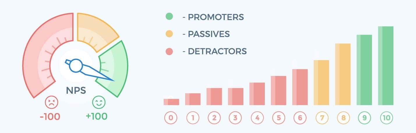A visual representation of the count of people promoted, highlighting trends in career advancement.