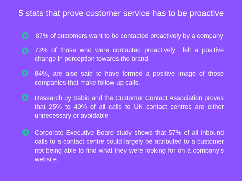 Why proactive customer service is important
