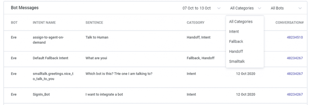 Screenshot of a table displaying bot message analytics, with a dropdown menu showing available categories for filtering.