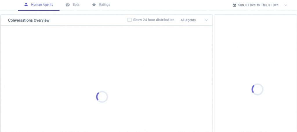 Screenshot of a conversation overview dashboard in a loading state, showing loading spinners.