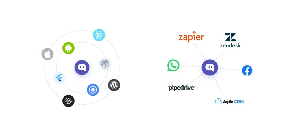 Kommunicate integrations