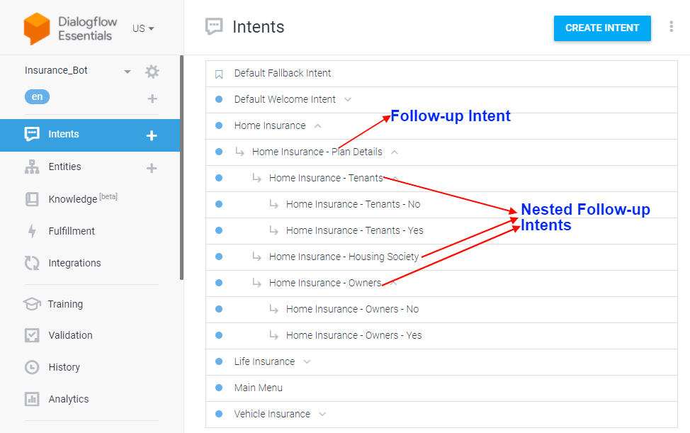 Dialogflow Intent