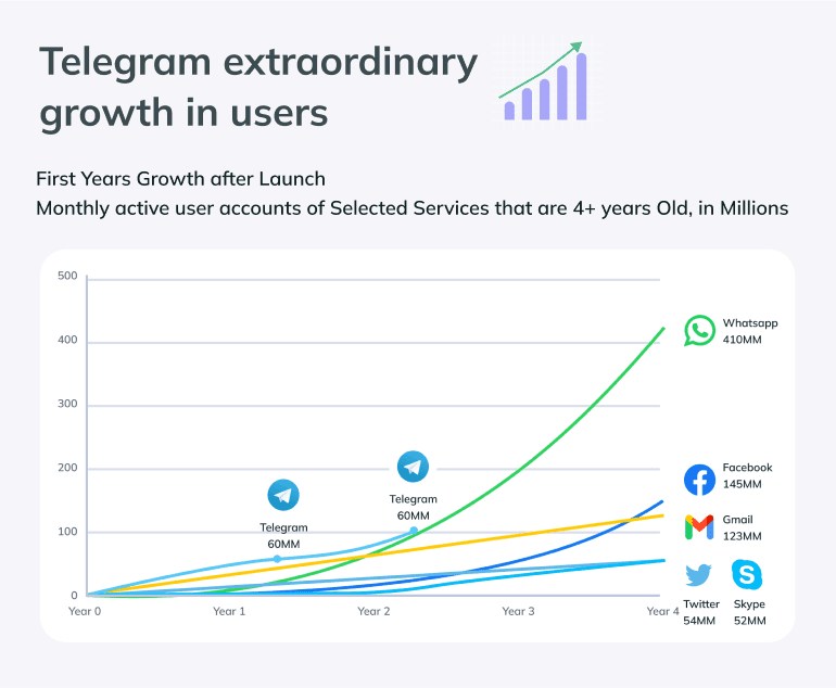 International Telegram® Official Site - Send a Telegram Anywhere