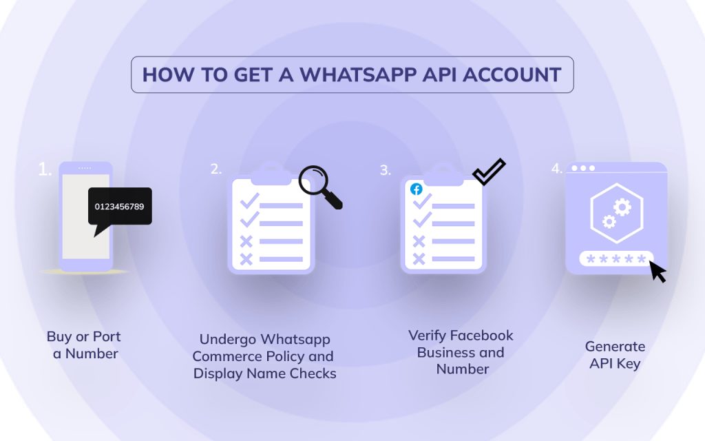 How to get a whatsapp API account