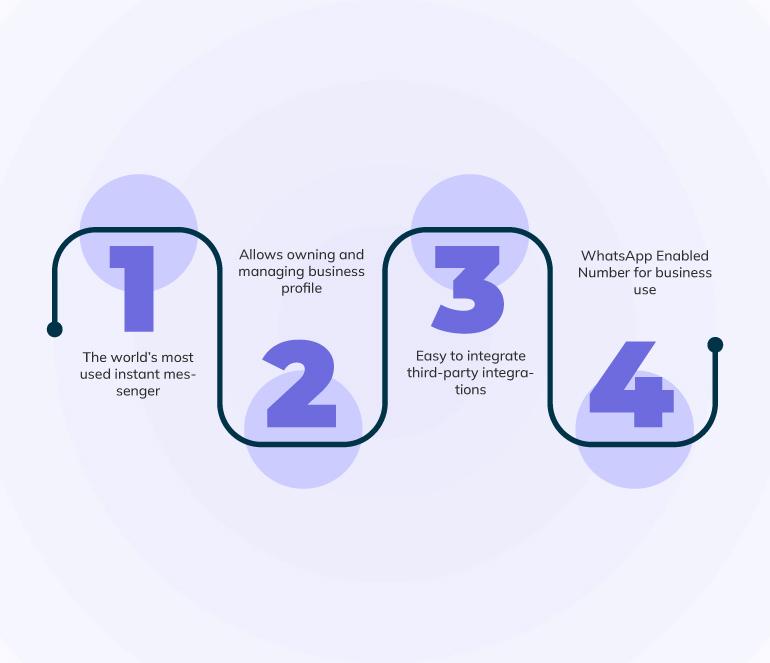 Why should your business choose WhatsApp chatbots and not Telegram Chatbots