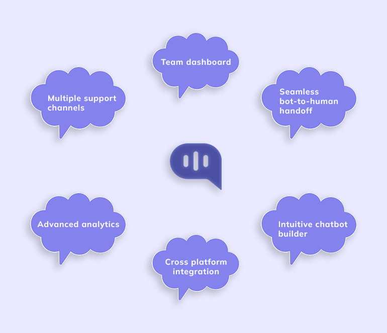 Medical Chatbot Feature