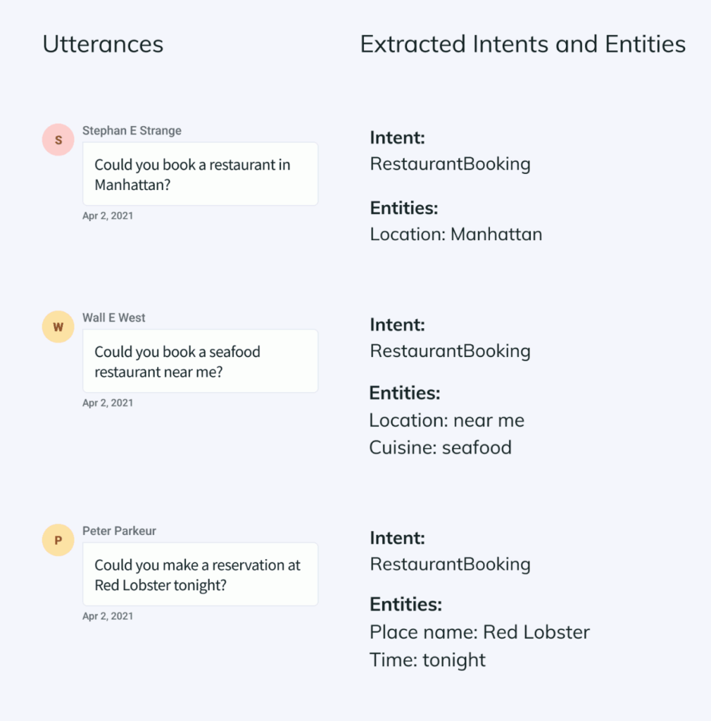 Intents and entities in NLP Chatbot