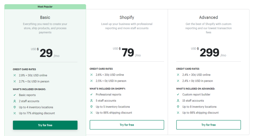 Shopify Pricing Plan 2022 The Only Guide You Will Need