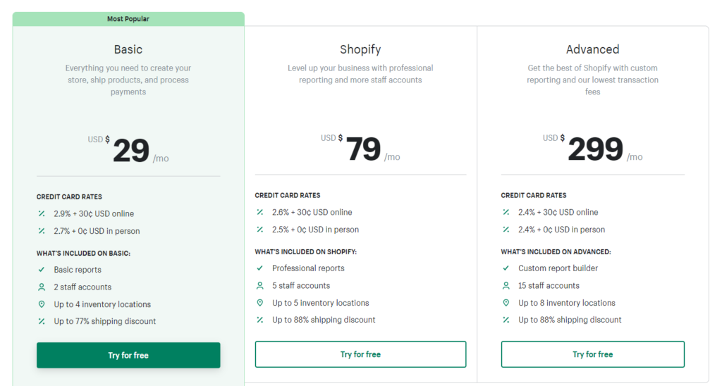 The Ultimate Guide to Shopify Login – Platform Blueprints