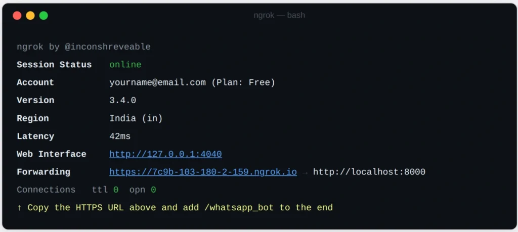 ngrok terminal output showing session status as online, with a public HTTPS forwarding URL (https://7c9b-103-180-2-159.ngrok.io) tunnelling traffic to http://localhost:8000. A note at the bottom instructs to copy the URL and append /whatsapp_bot before adding it to Kommunicate.