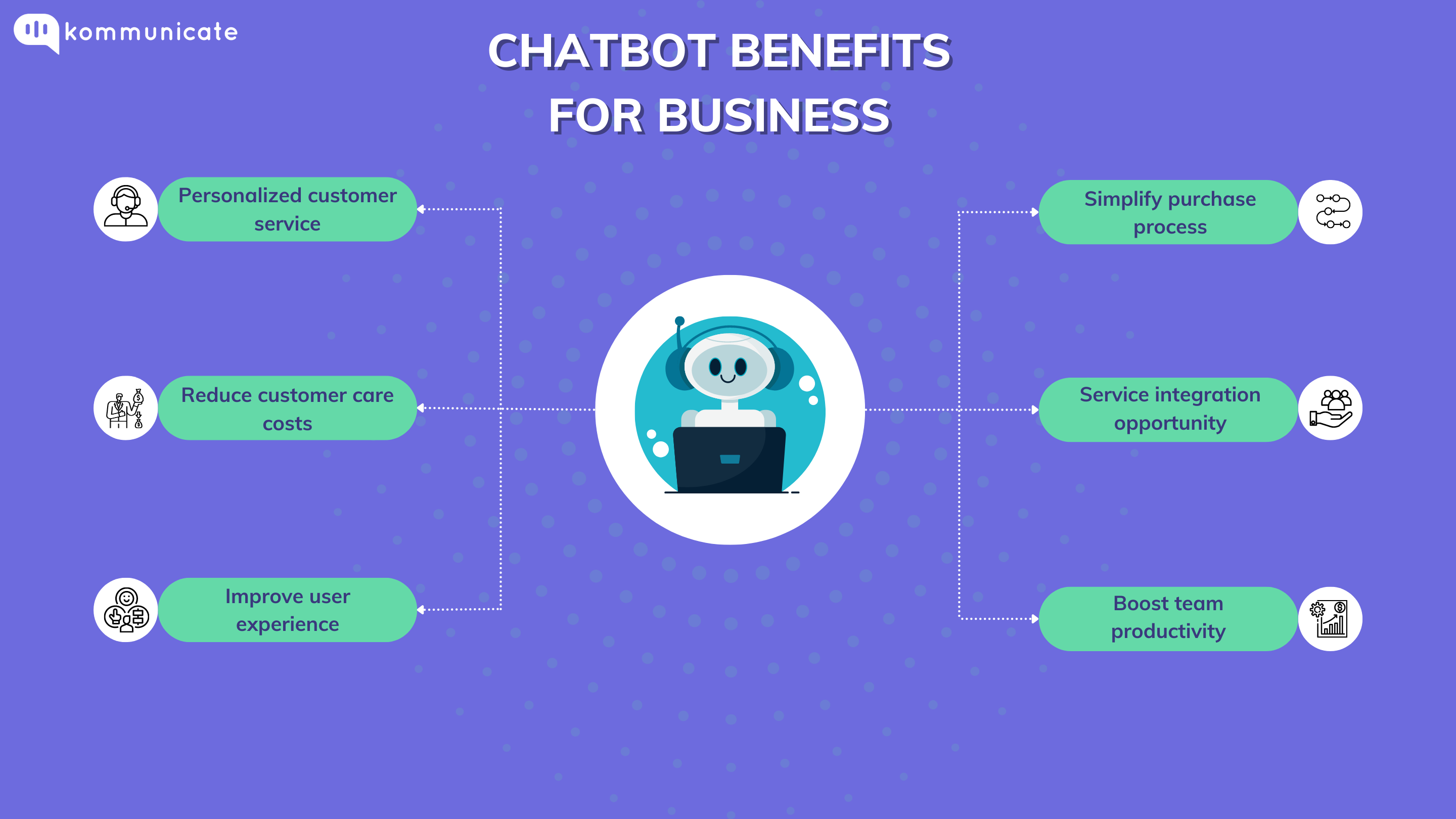 Infographic detailing the benefits of chatbots for businesses, including personalized customer service, reduced customer care costs, improved user experience, simplified purchase process, service integration opportunities, and boosted team productivity. Infographic detailing the benefits of chatbots for businesses, including personalized customer service, reduced customer care costs, improved user experience, simplified purchase process, service integration opportunities, and boosted team productivity.