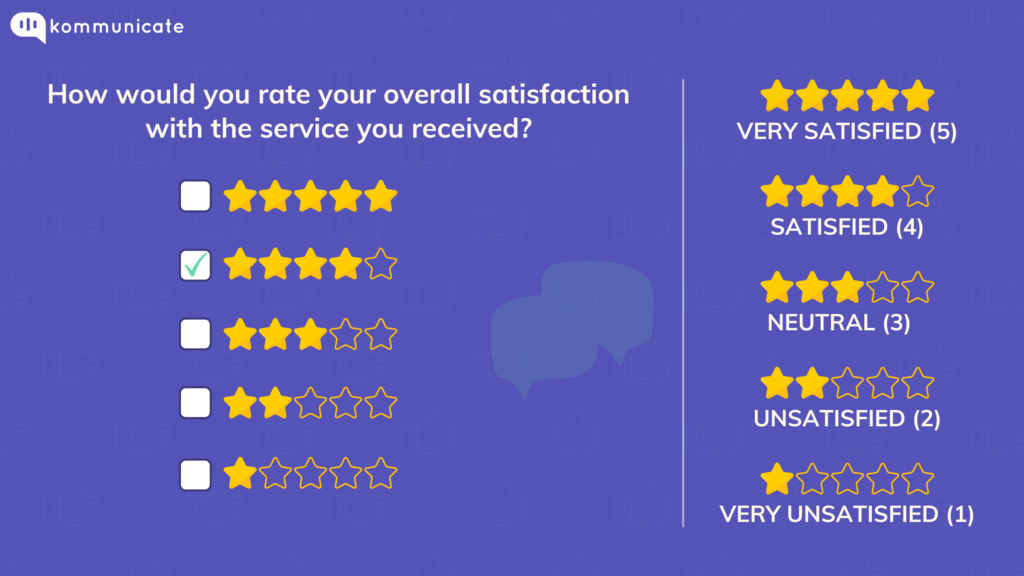 Composite CSAT Score