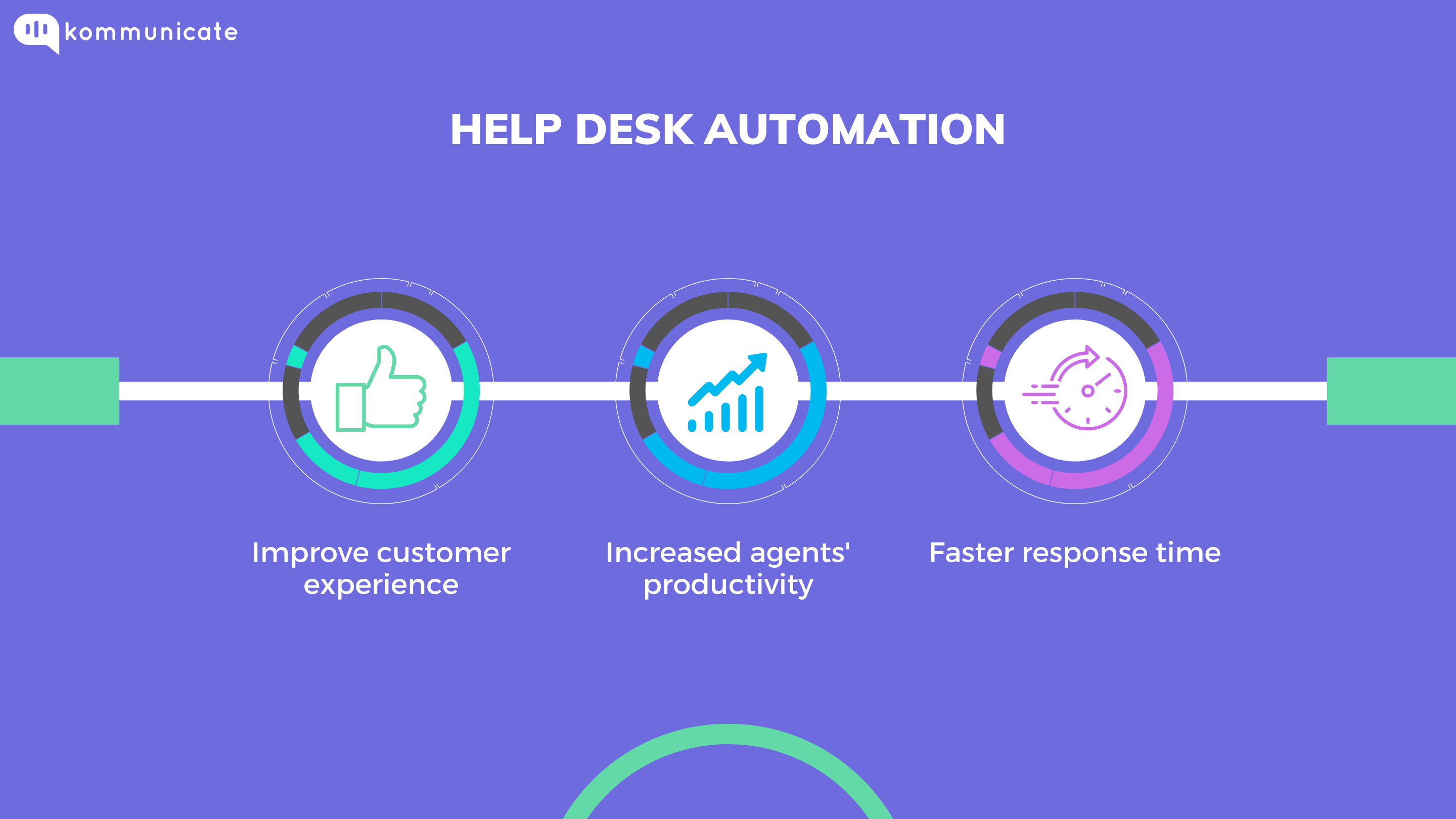 Infographic illustrating the advantages of help desk automation, emphasizing improved customer experience, increased agents' productivity, and faster response times. Infographic illustrating the advantages of help desk automation, emphasizing improved customer experience, increased agents' productivity, and faster response times.