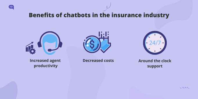Infographic highlighting three benefits of chatbots in the insurance industry: increased agent productivity, decreased costs, and 24/7 support.