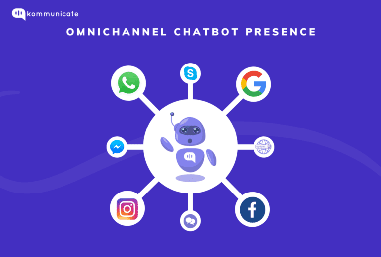 What Is CSAT Score and How to Boost It Using Chatbots