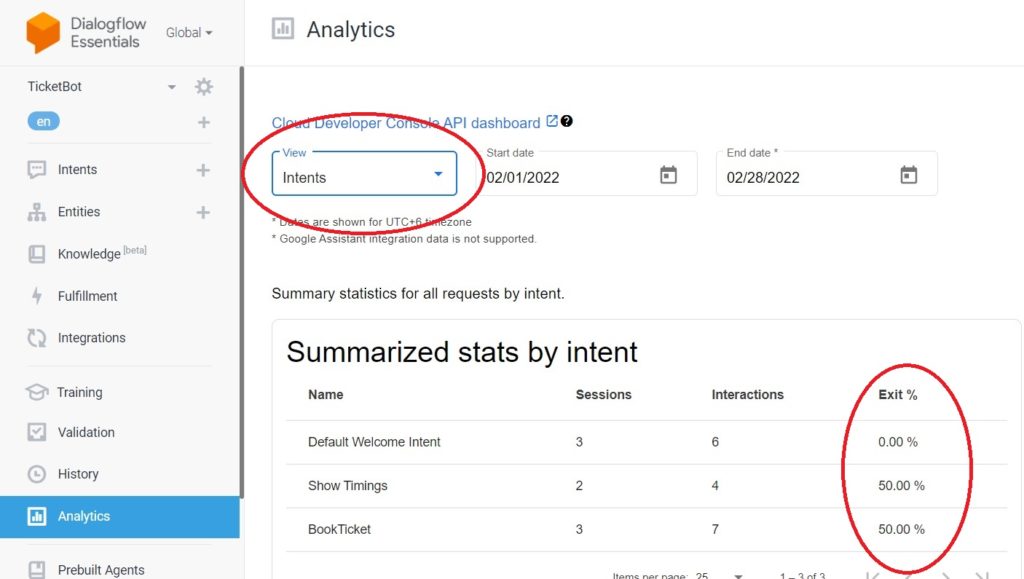 Dialogflow Analytics - Intent Summary