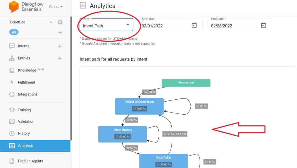 Dialogflow Analytics - Intent Path