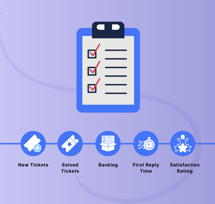 Built-in Reports in Zendesk chat