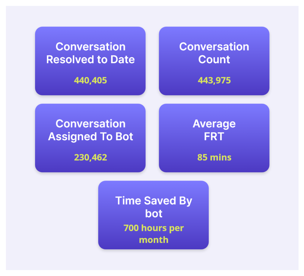 Chatbot metrics