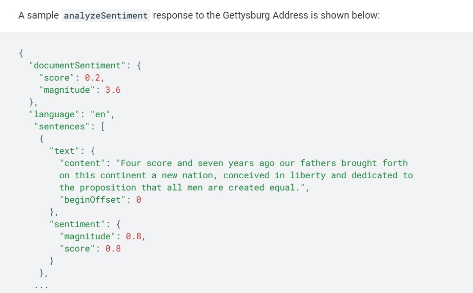 Code snippet showing a sample JSON response from a sentiment analysis API, applied to a portion of the Gettysburg Address.