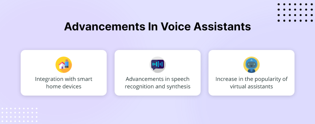 An illustration showcasing four distinct types of voice assistants, each represented by unique icons or characters.