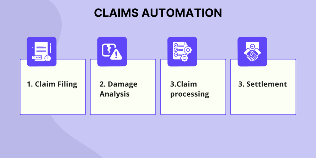 Claims Automation