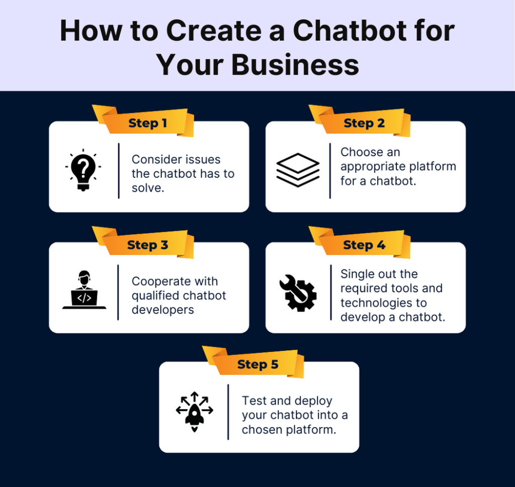 4. How to Create a Chatbot for Your Business