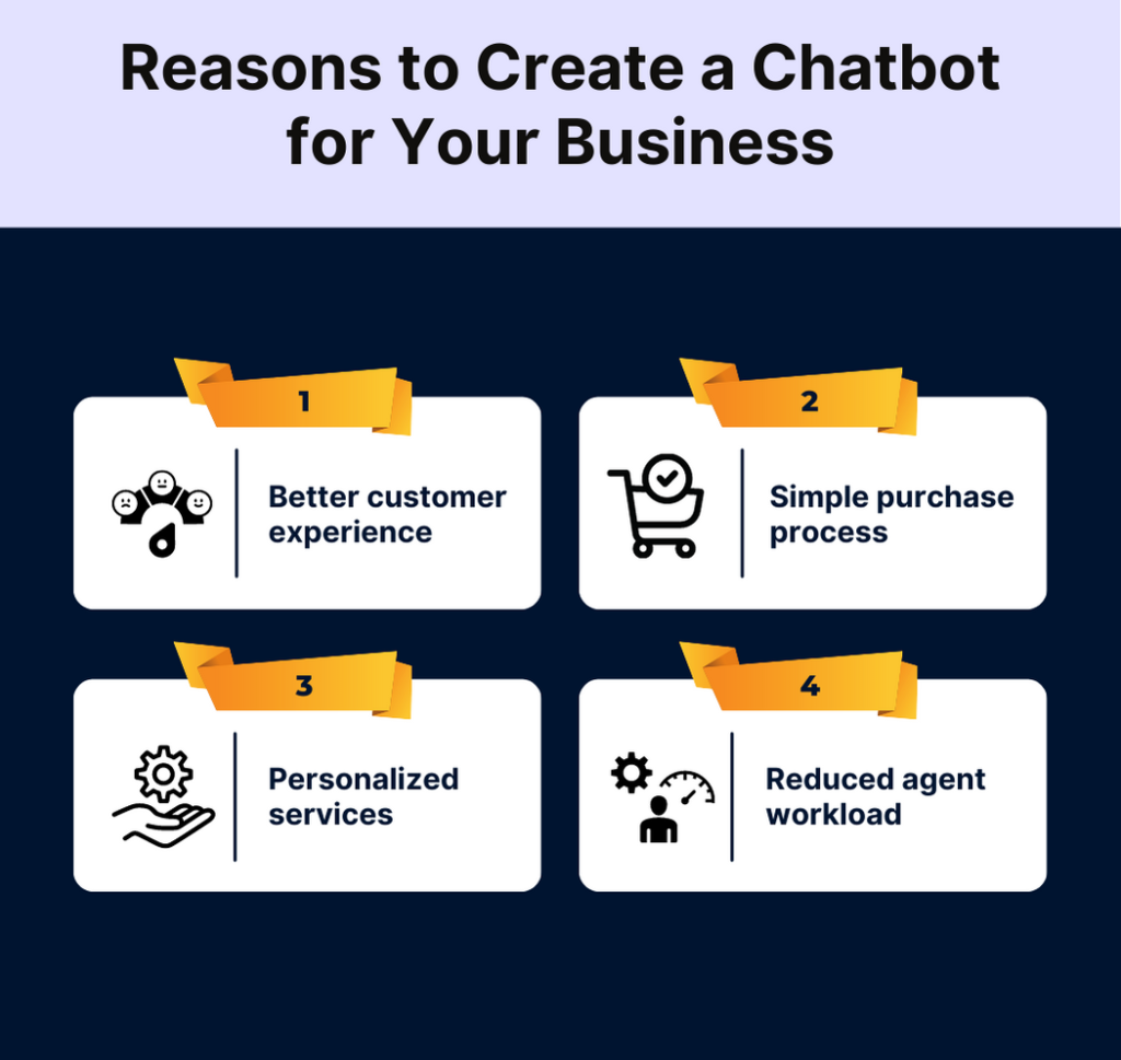 Reasons to Create a Chatbot for Your Business