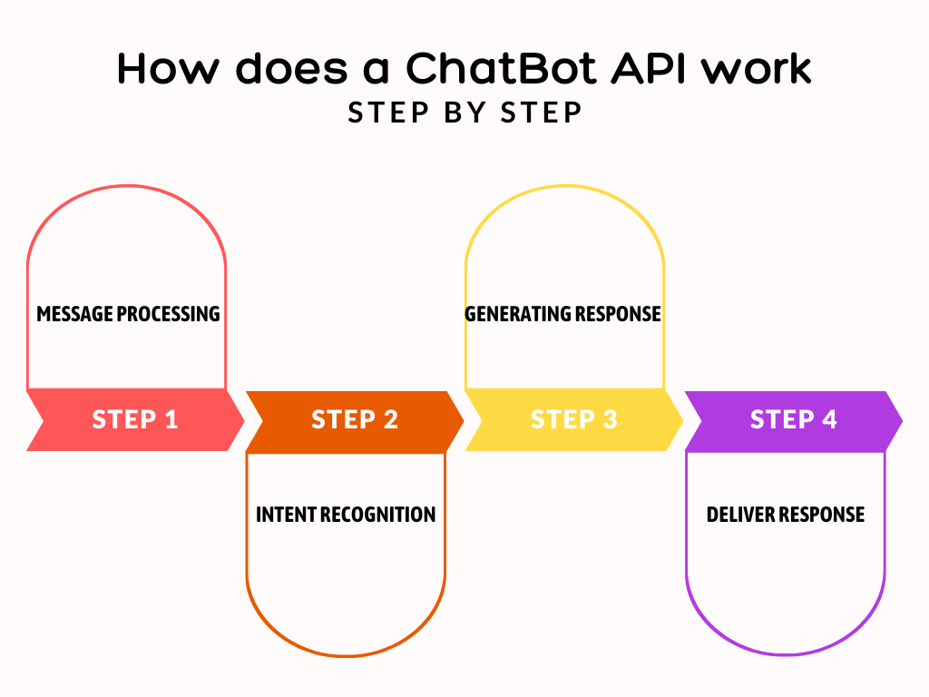 Day 2: Typebot Chatbots – 7 Days of Docker