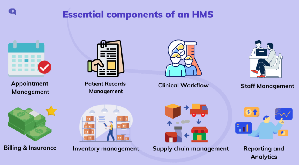 hospital management system project methodology